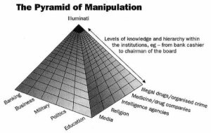 pyramide de la manipulation